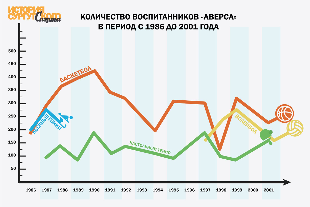 История Сургутского спорта: спортивная школа «Аверс». Выпуск 11 |  29.06.2023 | Сургут - БезФормата